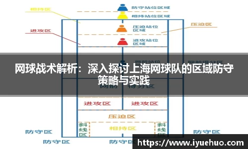 网球战术解析：深入探讨上海网球队的区域防守策略与实践