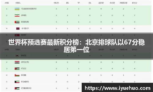 世界杯预选赛最新积分榜：北京排球队以67分稳居第一位